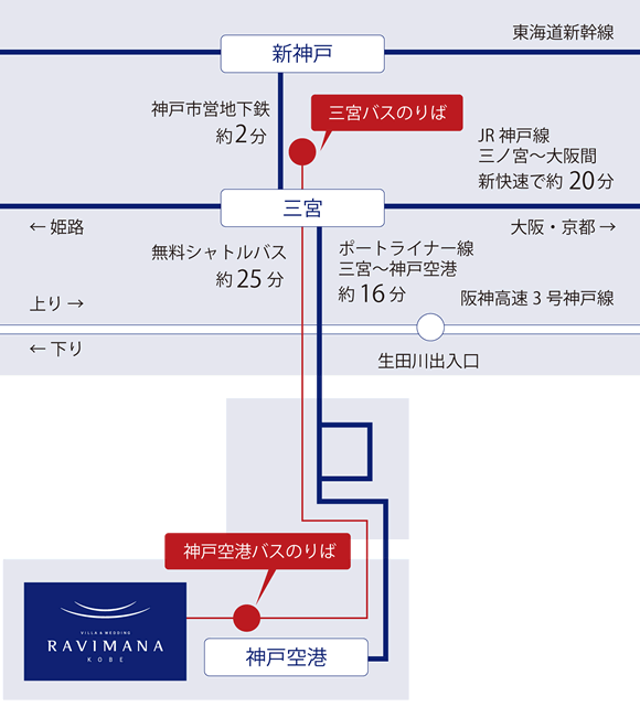 ラヴィマーナ 神戸 バス